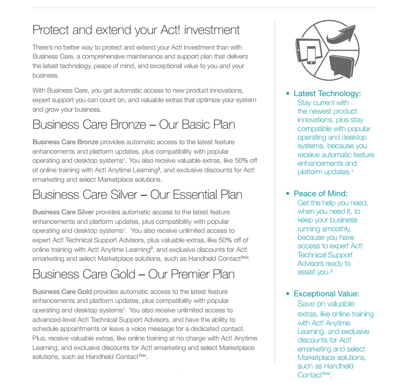 Business Care keeps your Act! current